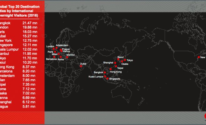 Mastercard назвал самые популярные туристические направления
