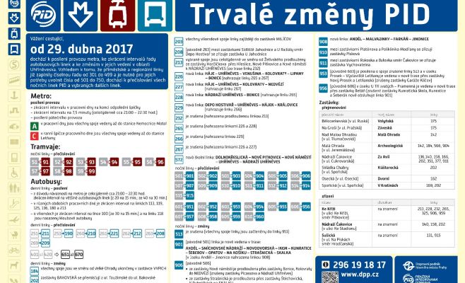 Подробный обзор изменений в движении пражского общественного транспорта