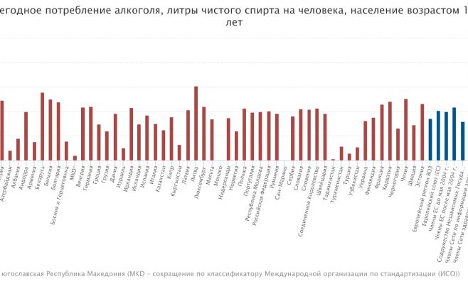 Названы самые пьющие страны Европы