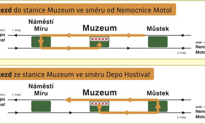 C сегодняшнего дня станция метро «Музеум» закрывается на реконструкцию