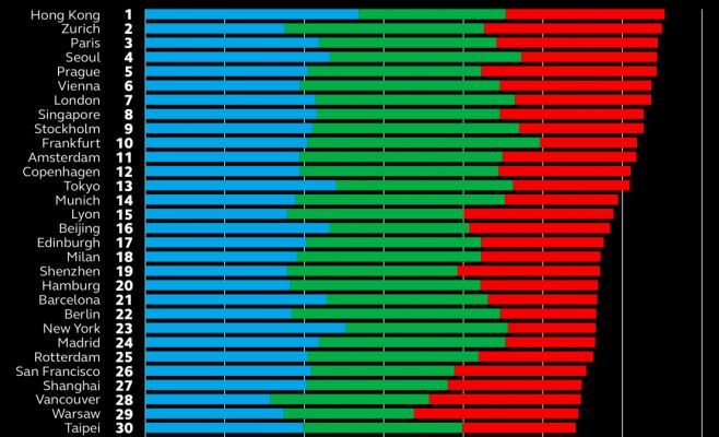 Пражский общественный транспорт признан одним из лучших в мире 