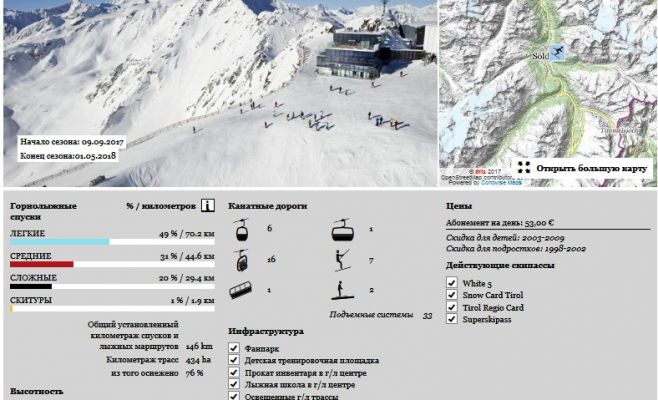 Сложно представить зиму без зимнего спорта и путешествий? И как вообще выглядит горнолыжный туризм?
