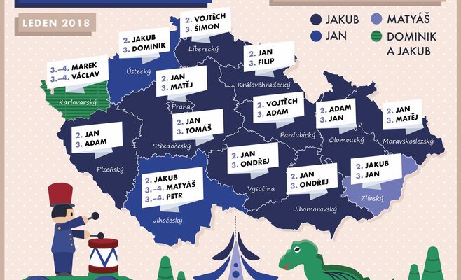 Самые популярные имена в Чехии в 2018 году