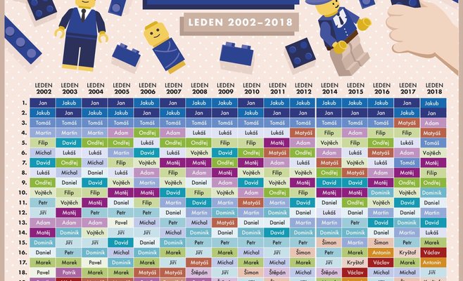 Самые популярные имена в Чехии в 2018 году