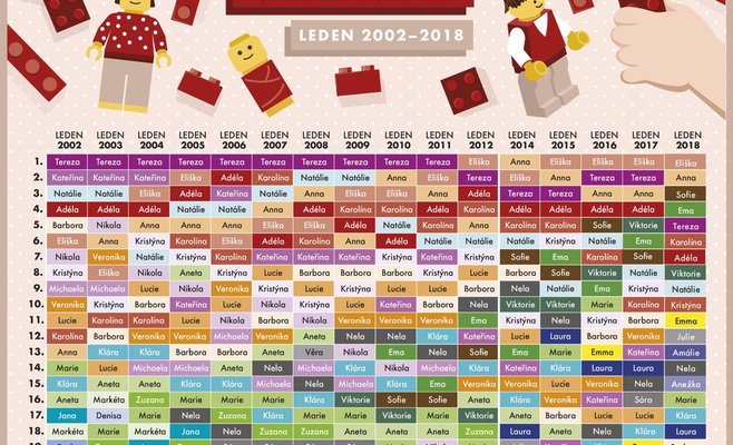 Самые популярные имена в Чехии в 2018 году