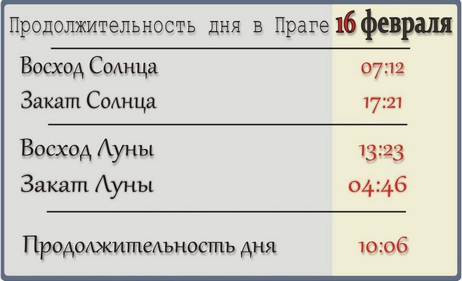 Представляем погоду в Праге на завтра
