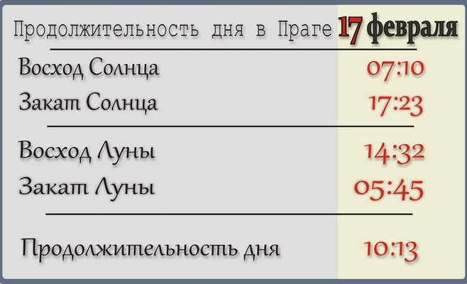 Представляем погоду в Праге на завтра