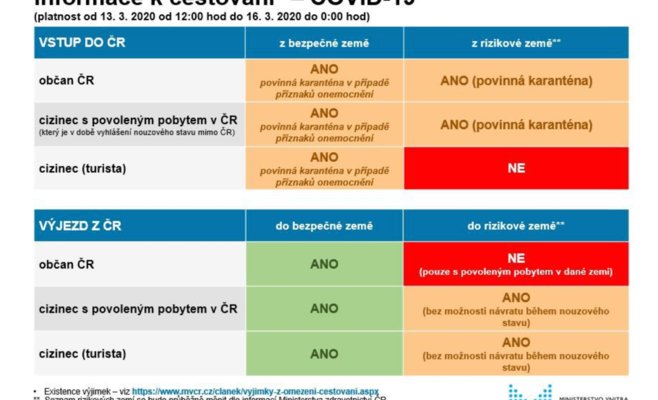 Чехия закрывает границу: чехам запрещено уезжать, а иностранцам – приезжать
