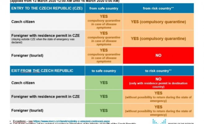 Чехия закрывает границу: чехам запрещено уезжать, а иностранцам – приезжать