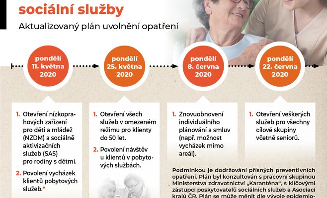 Итоги заседания правительства Чехии
