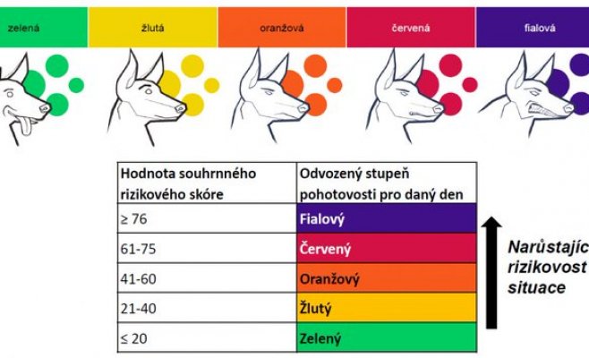 Индекс риска PES в ЧР стал самым низким с начала года