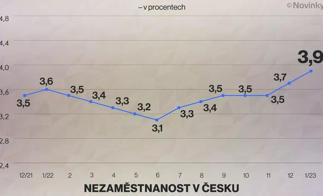 Впервые за пять лет безработных больше, чем свободных рабочих мест