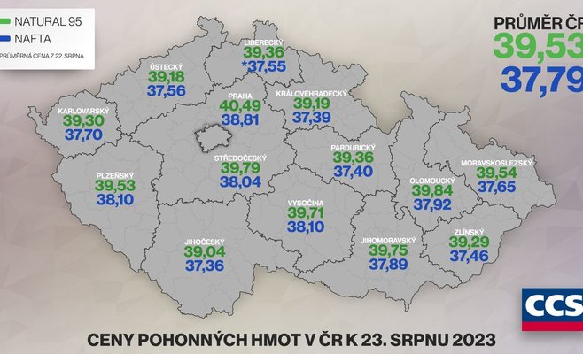 Топливо дорожает, дизельное топливо с начала месяца подорожало почти на четыре кроны