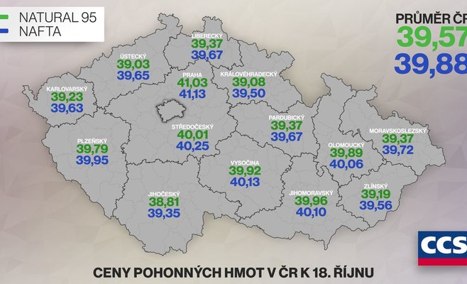 Топливо продолжает дешеветь, цена дизельного топлива опустилась ниже 40 крон