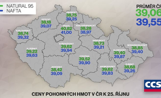 Топливо дешевеет
