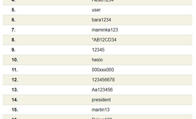 20 самых глупых паролей, используемых чехами в Интернете