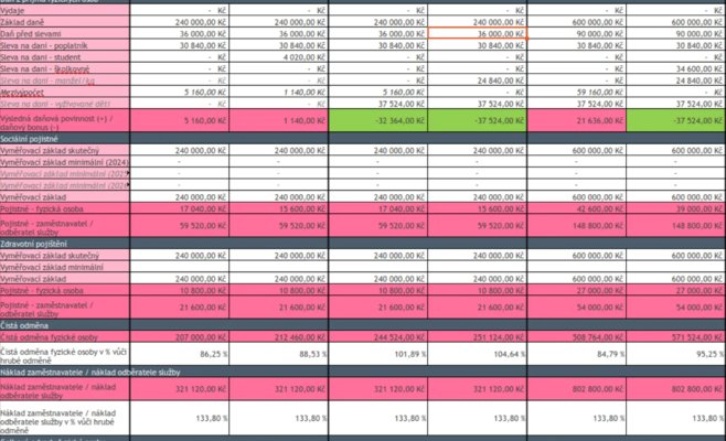 Государство будет больше забирать из зарплаты. Как будут облагаться доходы с января