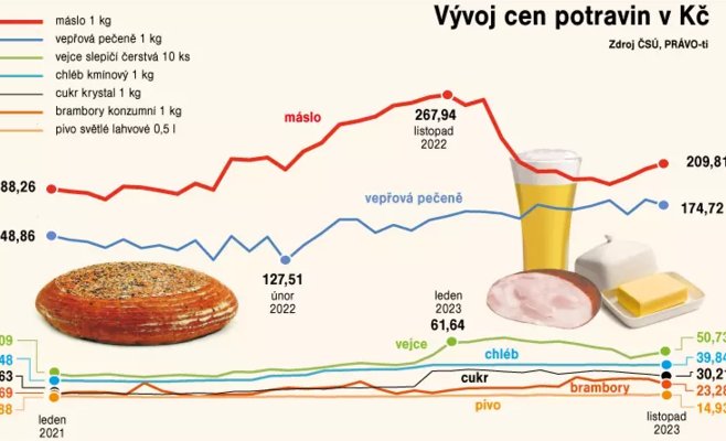 Цены на продукты питания выросли на пятую часть. Теперь они подскочат еще на семь процентов
