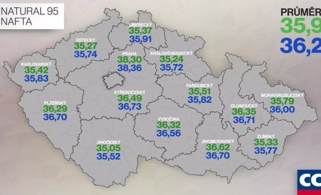 Бензин стал самым дешевым за последние два года