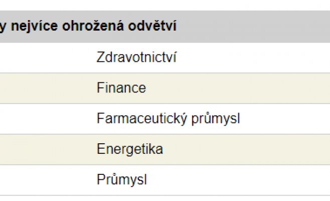 Утечка данных обошлась компании почти в 100 миллионов крон