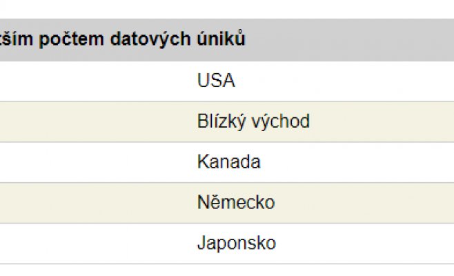 Утечка данных обошлась компании почти в 100 миллионов крон