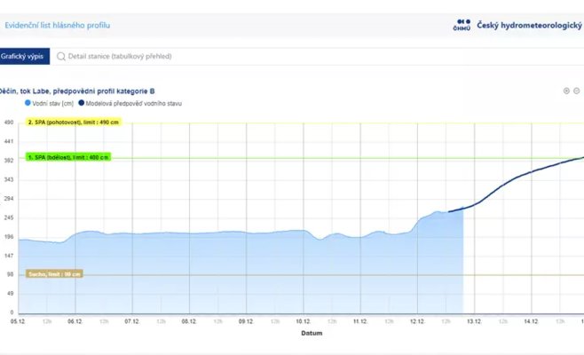 Уровень воды в реке Эльба в Дечине и Усти достиг третьего уровня