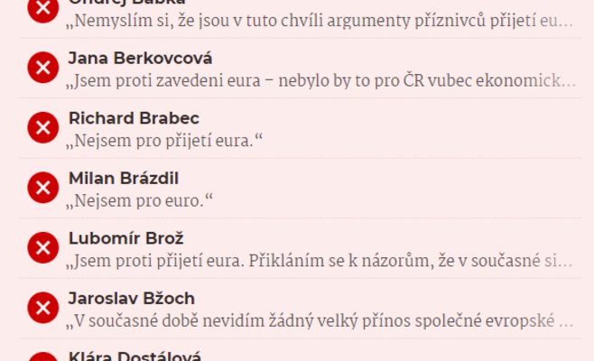 Как бы ваш политик проголосовал за введение евро? Мы спросили всех 200 депутатов