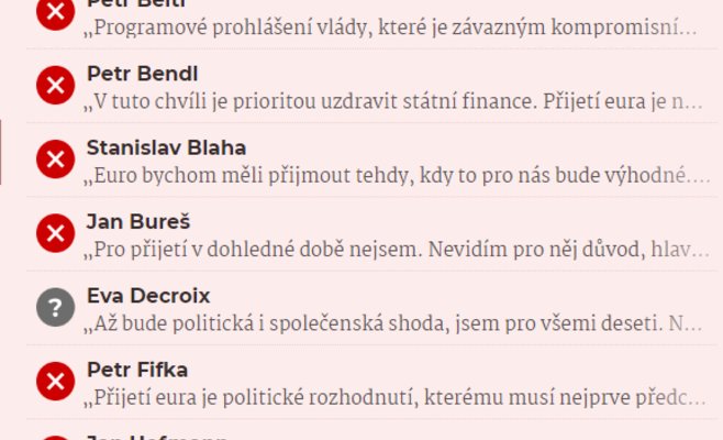 Как бы ваш политик проголосовал за введение евро? Мы спросили всех 200 депутатов