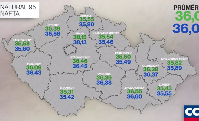 Бензин подорожал, дизель подешевел