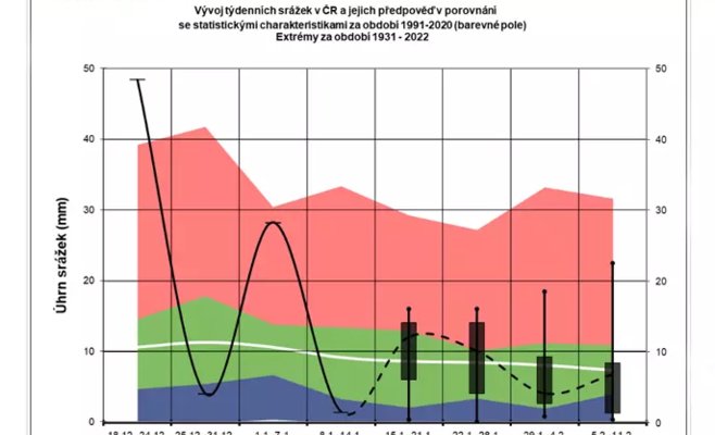 Температура будет скакать вверх-вниз до конца января