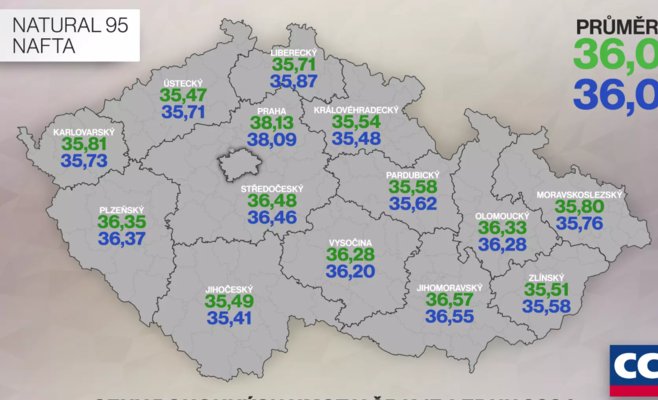 Благоприятные цены на топливо сохранятся