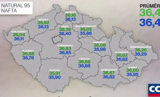 Цены на бензин и дизельное топливо растут, в среднем они остаются прежними