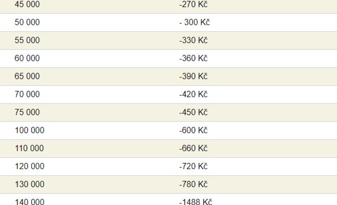 Сколько еще государство возьмет из вашей февральской зарплаты