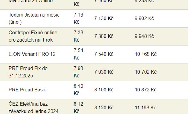 Энергия стала дешевле, больше новых предложений