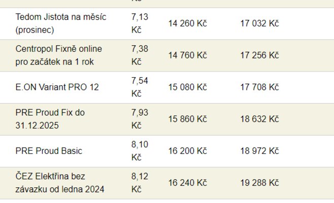 Энергия стала дешевле, больше новых предложений