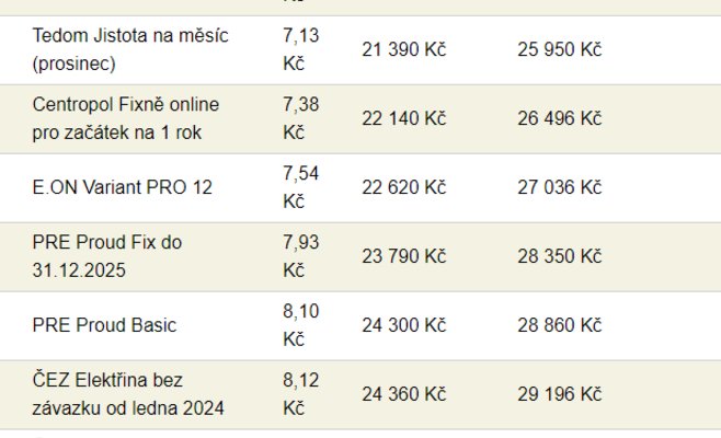 Энергия стала дешевле, больше новых предложений