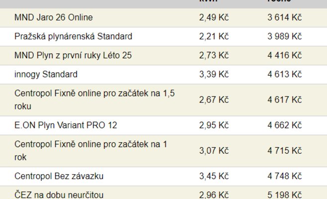 Энергия стала дешевле, больше новых предложений
