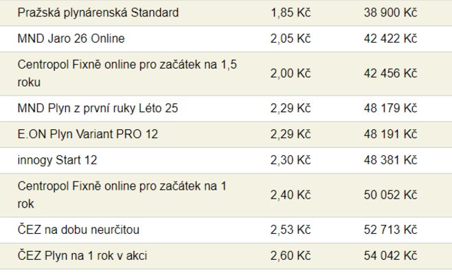 Энергия стала дешевле, больше новых предложений