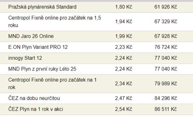 Энергия стала дешевле, больше новых предложений