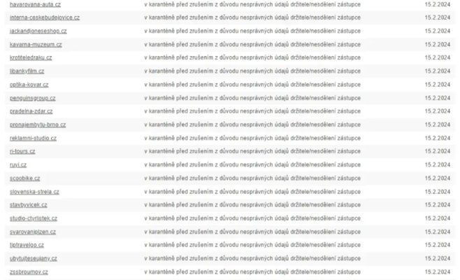 В Чехии заблокировано 2182 домена, два угрожают безопасности