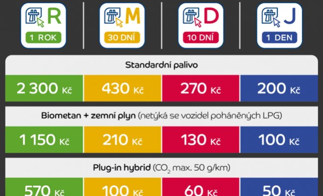 Сегодня последний день, чтобы приобрести более дешевую виньетку