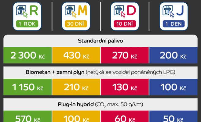 За день до повышения цен было продано рекордное количество виньеток - 219 000 штук