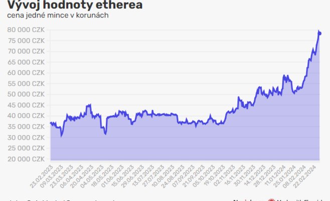 Курс биткоина достиг нового рекорда