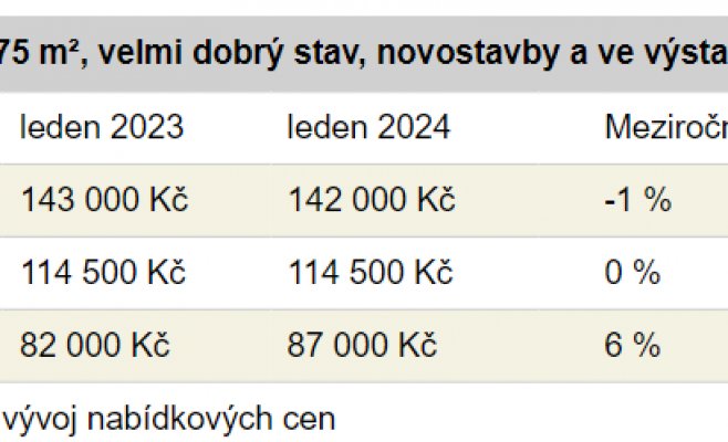 Квартиры подешевели в прошлом году, но ненадолго