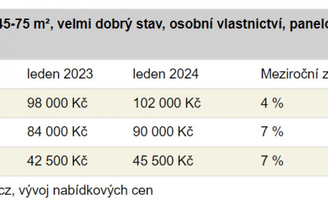 Квартиры подешевели в прошлом году, но ненадолго