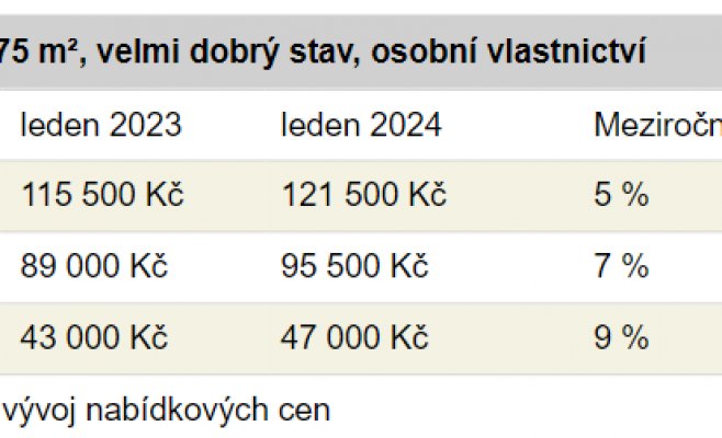 Квартиры подешевели в прошлом году, но ненадолго