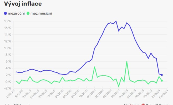 Инфляция стала самой низкой с декабря 2018 года
