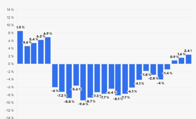 Чехи начинают тратить. Розничные продажи выросли на 2,4 процента