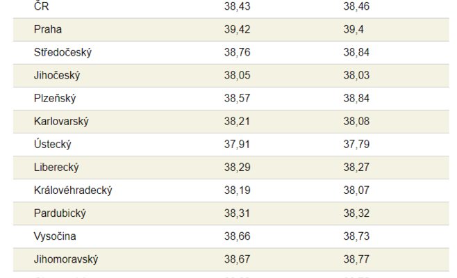 Дизельное топливо подешевело, цена на бензин не изменилась