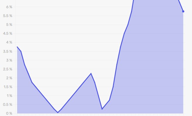 Ипотека и кредиты станут дешевле, ЧНБ снижает процентную ставку